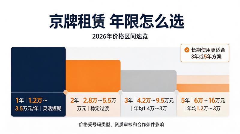 吉祥号段拍卖市场