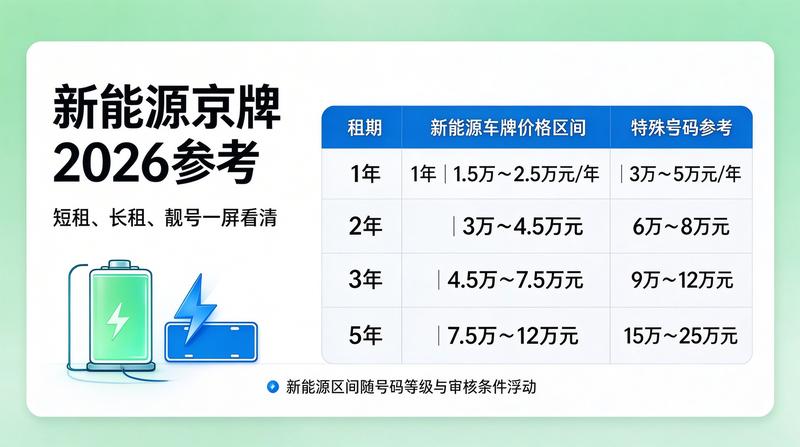 2026年车牌指标政策趋势分析